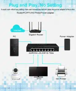 5 8 Port 1000mbps Gigabit Network Switch Ethernet Smart Switcher High Performance Rj45 Hub Internet Splitter 1